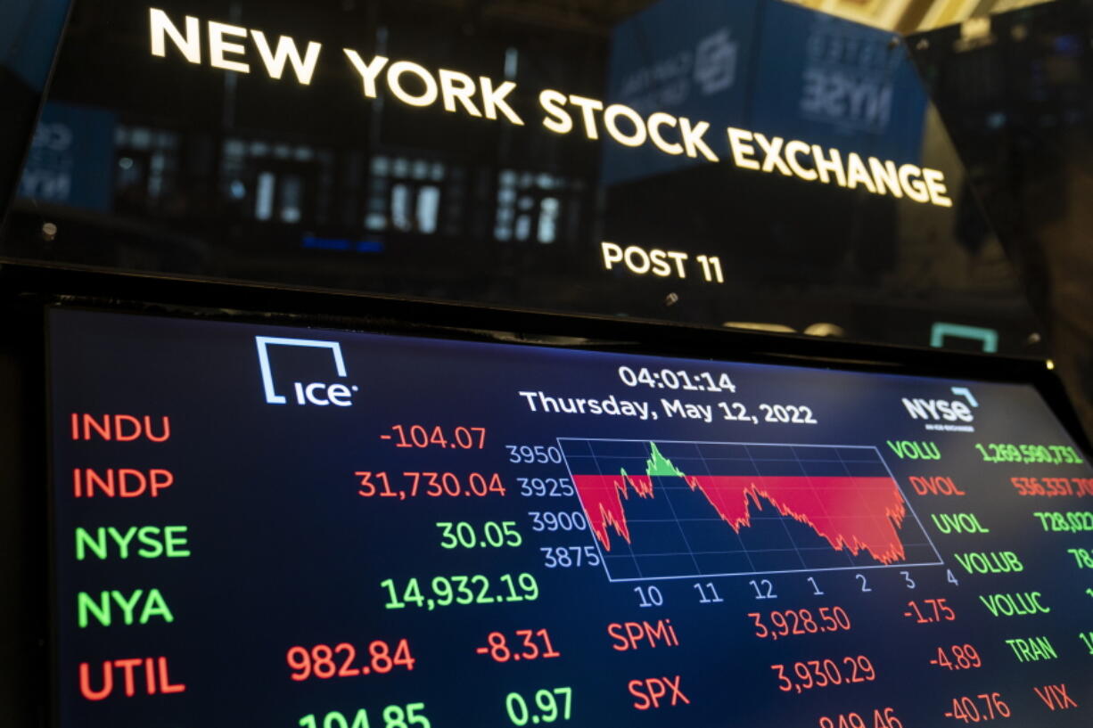 Screens display end-of-day trading results at the New York Stock Exchange, Thursday, May 12, 2022, in New York. The stock market ended another erratic day of trading with mixed results as investors grapple to understand what's next with inflation and the U.S. central bank's response to it. The S&P 500 erased most of an early slump to end down just 0.1%, largely because of drops in a few tech giants like Apple and Microsoft.