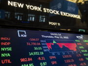 FILE - Screens display end-of-day trading results at the New York Stock Exchange on May 12, 2022, in New York. A longstanding rule of thumb holds that a recession occurs when the economy shrinks for two consecutive quarters. On Thursday, July 28 the government will report gross domestic product, the broadest measure of the nation's output of goods and services, for the April-June quarter. Some economists forecast it will show the economy shrank -- for the second quarter in a row.