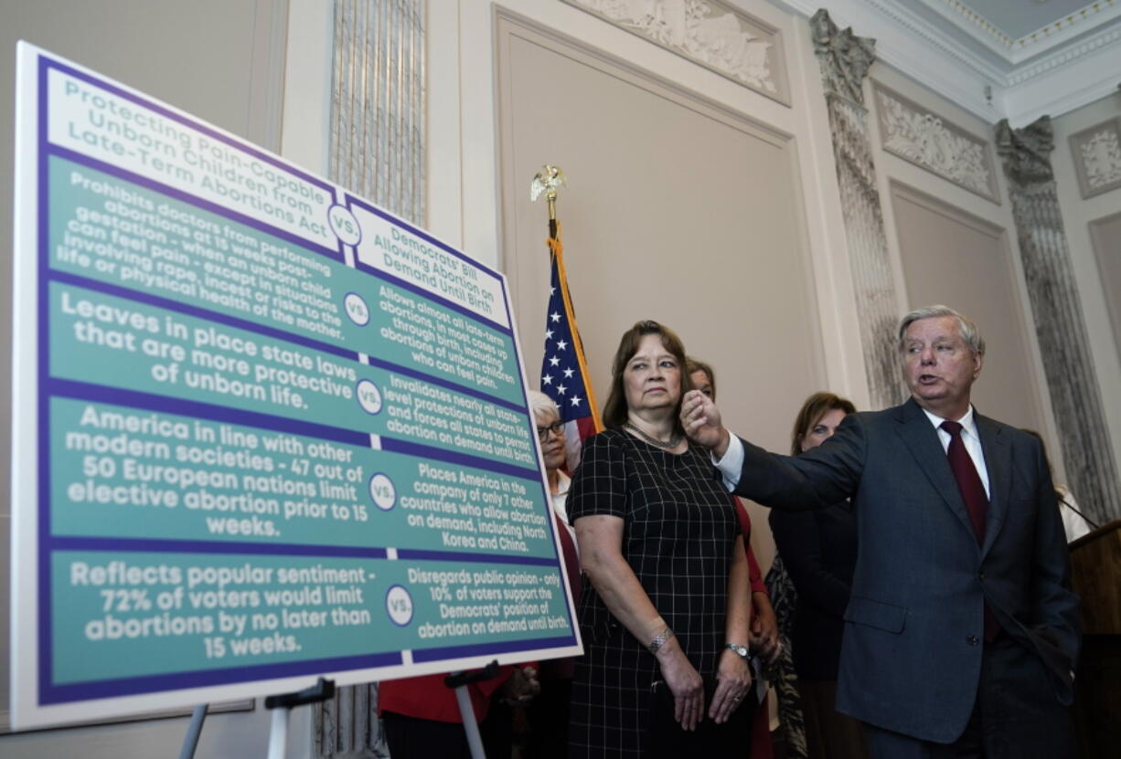 Sen. Lindsey Graham, R-S.C., speak during a news conference to discuss the introduction of the Protecting Pain-Capable Unborn Children from Late-Term Abortions Act on Capitol Hill, Tuesday, Sept. 13, 2022, in Washington.