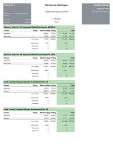 2022 General Election Sample Ballot