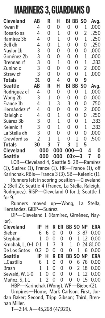 Boxscore: Mariners vs. PDF