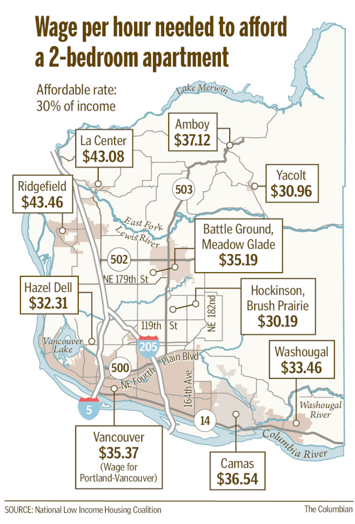 Report finds affordable rent out of reach for many in Clark County - The  Columbian