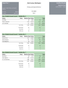 2023 Primary Election Sample Ballot