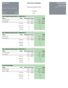 2023 General Election Sample Ballot