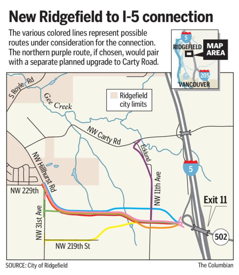 Taylor Balkom/The Columbian, To accommodate Ridgefield&rsquo;s growth, city officials propose creating a new connection with Interstate 5 at the existing I-5/Northeast 219th Street interchange at Exit 11, which currently extends only east toward Battle Ground.