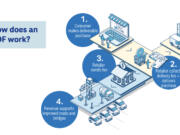 This graphic from the June 2024 CDM Smith report gives an overview of how retail delivery fees work.