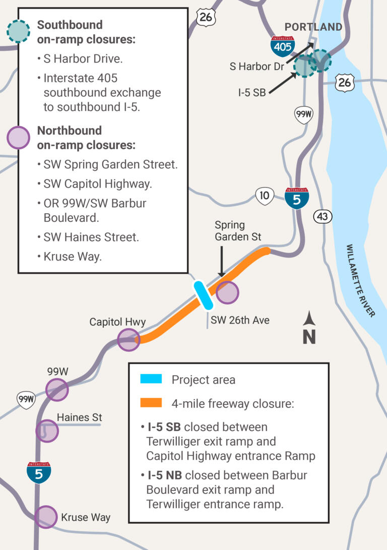 ​​Southbound I-5 will close between the Southwest Terwilliger Boulevard off-ramp and the Southwest Capitol Highway on-ramp. I-5 North will close between the Southwest Barbur Boulevard off-ramp and the Southwest Terwilliger Boulevard on-ramp from 9 p.m. Friday, June 28, to 5 a.m. Monday, July 1.