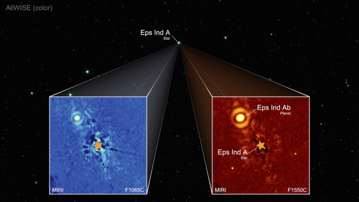 The exoplanet Epsilon Indi Ab is captured in different infrared wavelengths by the Webb Space Telescope. Light from the star Epsilon Indi A, whose position is indicated by star symbols, is blocked by a coronagraph allowing the orbiting planet to be visible.