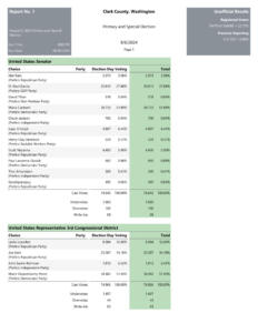 2024 Primary Election Sample Ballot