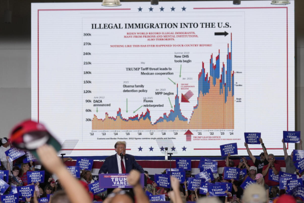 FILE - Republican presidential nominee former President Donald Trump speaks at a campaign event, Sept. 29, 2024, in Erie, Pa.