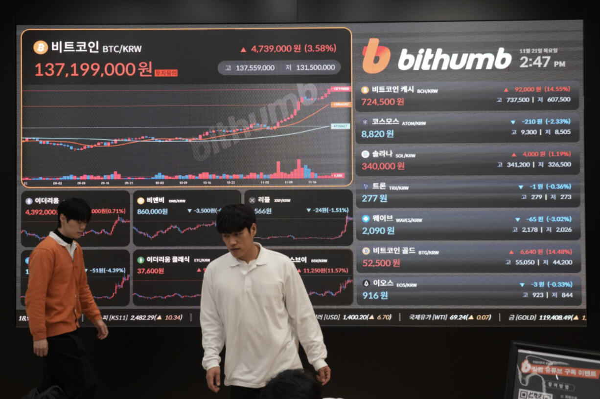 Employees pass by an electronic signboard displaying the prices of Bitcoin and other cryptocurrencies at the lounge of Bithumb cryptocurrency exchange in Seoul, South Korea, Thursday, Nov. 21, 2024.